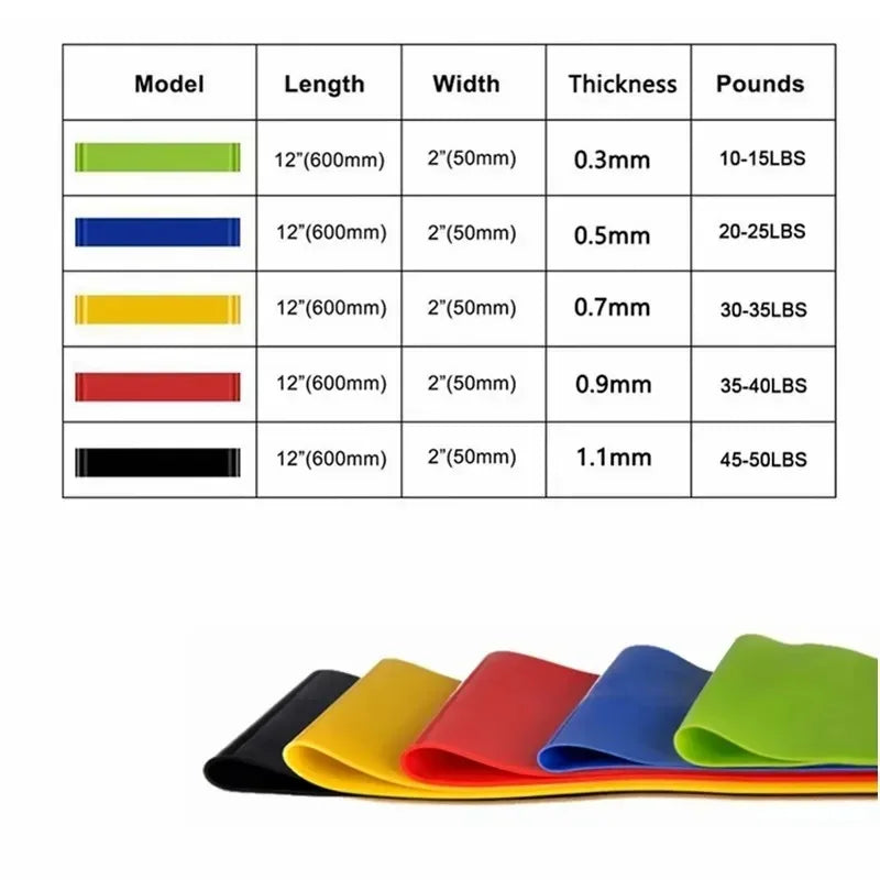 2 pecas Portable Fitness Workout Equipment Rubber Resistance Bands Yoga Gym Elastic Gum Strength Pilates Crossfit Women Weight Sports